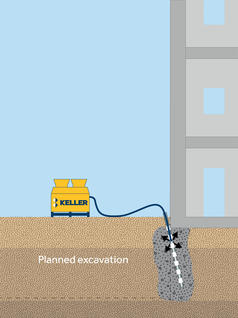 Permeation grouting illustration