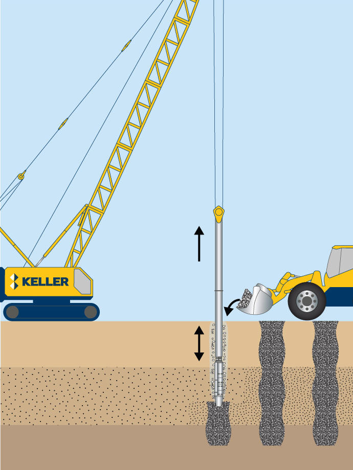 Vibro stone columns - wet top-feed method